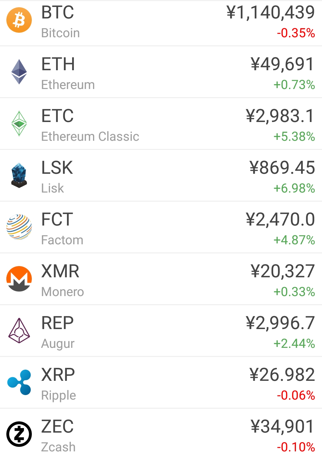 バブル？ビットコインが止まらない！仮想通貨に投資して夢を買った話 | 快晴ブログ